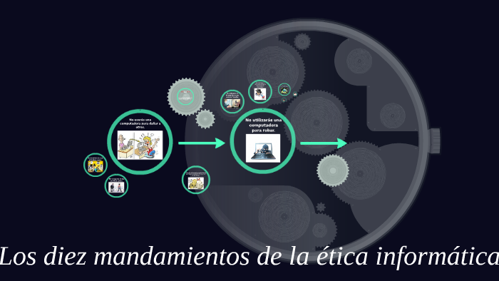 Los diez mandamientos de la ética informática by kevin mena on Prezi