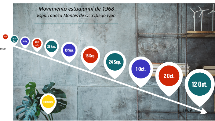 Movimiento Estudiantil De 1968 By Diego Esparragoza On Prezi Movimiento Estudiantil De 1968 By Diego Esparragoza On Prezi