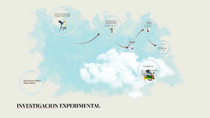 investigacion experimental google academico