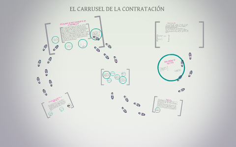 HISTORIA DEL CARRUSEL DE LA CONTRATACIÓN by Luis Hoyos on Prezi