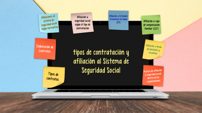 Tipos De Contratación Y Afiliación Al Sistema De Seguridad Social By Andres Lopez On Prezi 7508