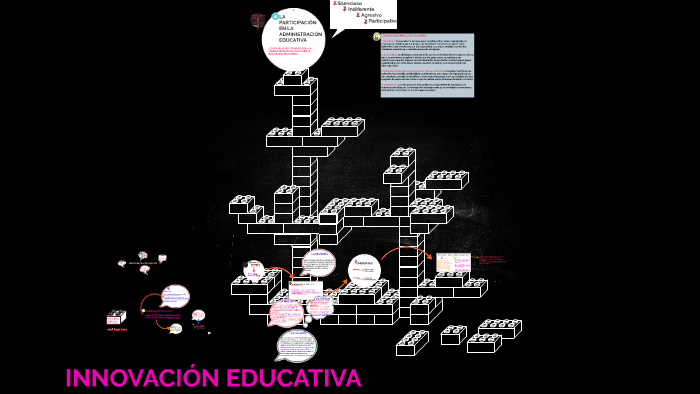 INNOVACIÓN EDUCATIVA by almitta matta on Prezi Next