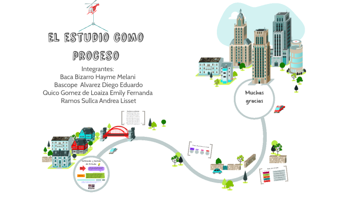 El estudio como proceso by EMILY FERNANDA QUICO GOMEZ DE LOAIZA on Prezi