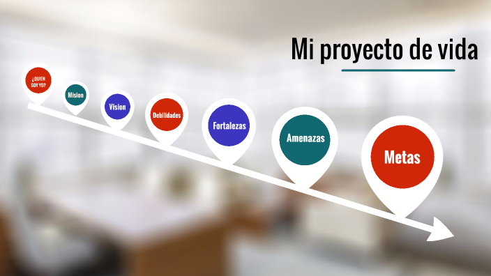 Proyecto de vida by Laura Sofia Vasquez Peña on Prezi
