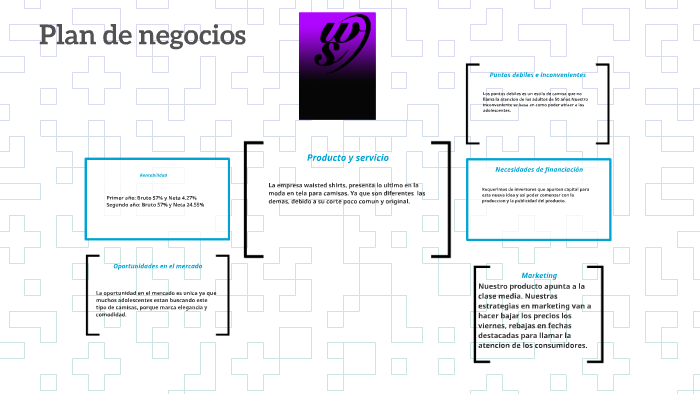 Plan de negocios by Yago Iglesias on Prezi