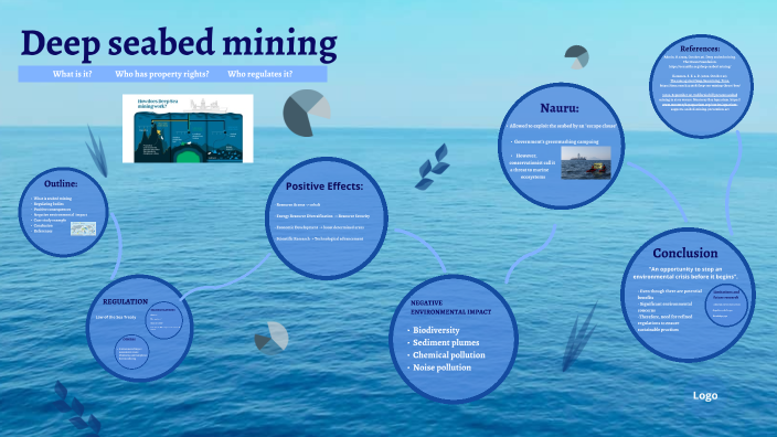Deep seabed mining by Angela Belda Duran on Prezi