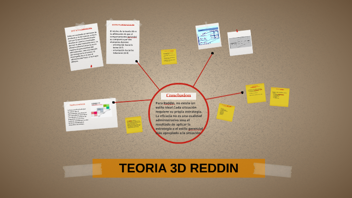 TEORIA 3D REDDIN by Avril Figueroa on Prezi Next