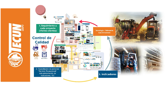 Control de Calidad by on Prezi