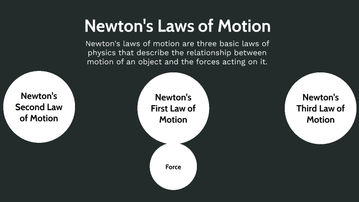 Ryker's Science Presentation (Newton's 3 Laws of Motion) by Ryker Hobbs ...