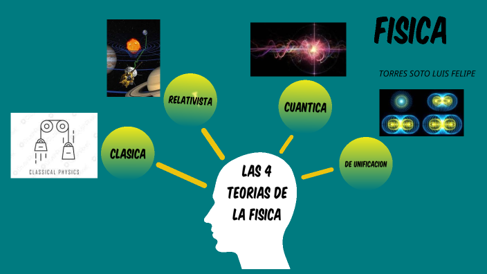 LAS 4 TEORIAS DE LA FISICA by luis torres on Prezi