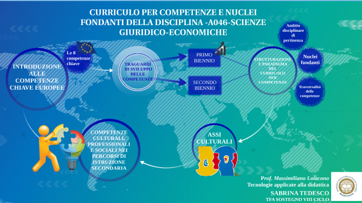 Scienze Amministrative E Giuridiche Delle Organizzazioni Pubbliche E Private Curricolo per competenze e nuclei fondanti della disciplina -A046