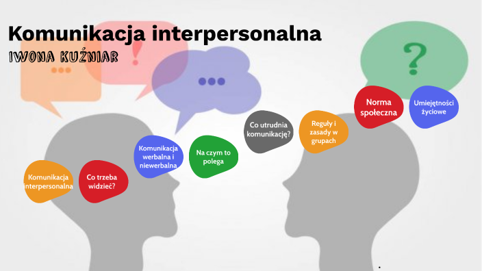 komunikacja interpersonalna by Iwona Kuźniar on Prezi