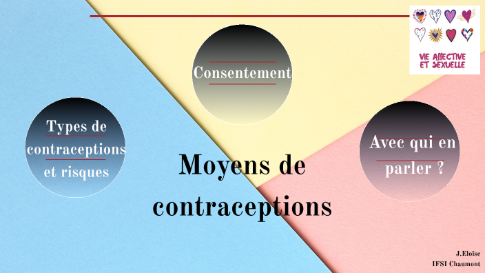 Différents moyens de contraceptions by Eloïse JACOILLOT on Prezi