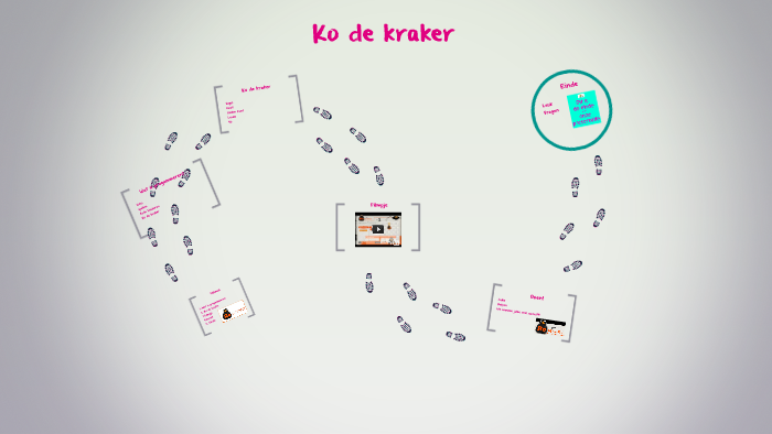 ko de krakeranouk van der zee on prezi