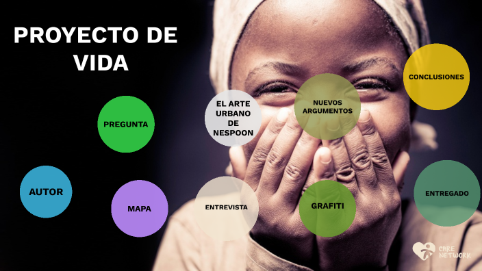 Proyecto de vida by Juan Esteban Rojas Florez on Prezi
