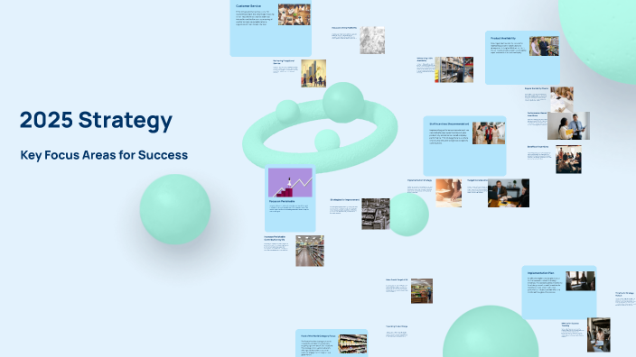 2025 Strategy by Sidharth Madhu on Prezi