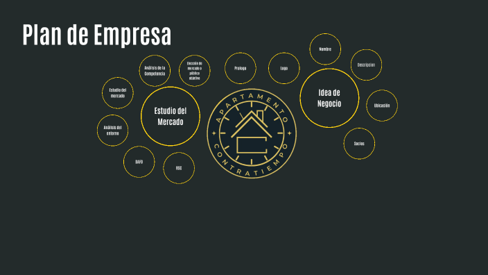 Plan de empresa by Aaron Garcia on Prezi