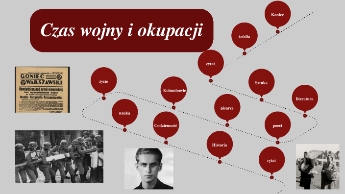 Sprawdzian Z Wojny I Okupacji Czas wojny i okupacji by Emilia Węckowska on Prezi