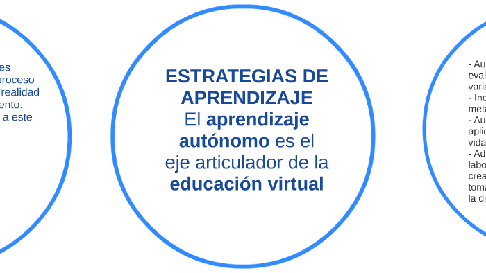 ESTRATEGIAS DE APRENDIZAJE by luis prezas on Prezi