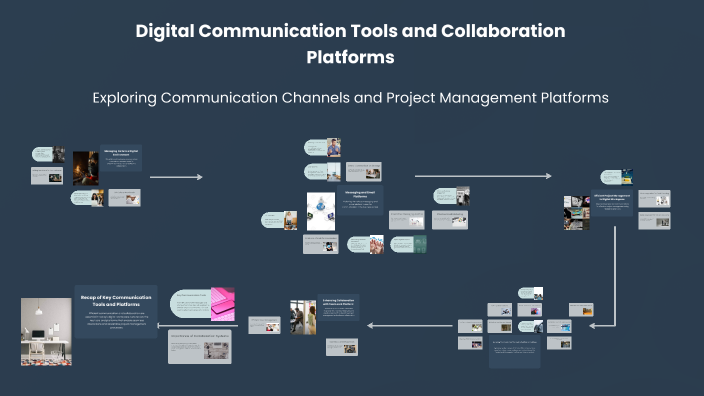 Communication and Collaboration Tools Overview by Muhammad Akbar on Prezi