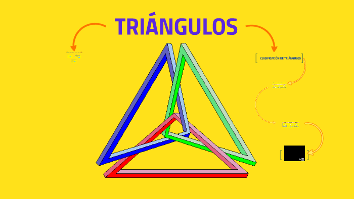 TIPOS DE TRIANGULOS by Fernando Toala on Prezi