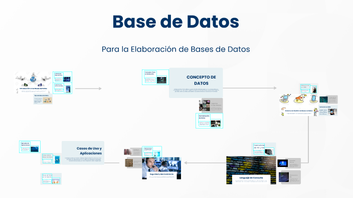 Base de Datos by Joaquin Francisco on Prezi