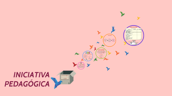MAPAS MENTALES by maria soto on Prezi