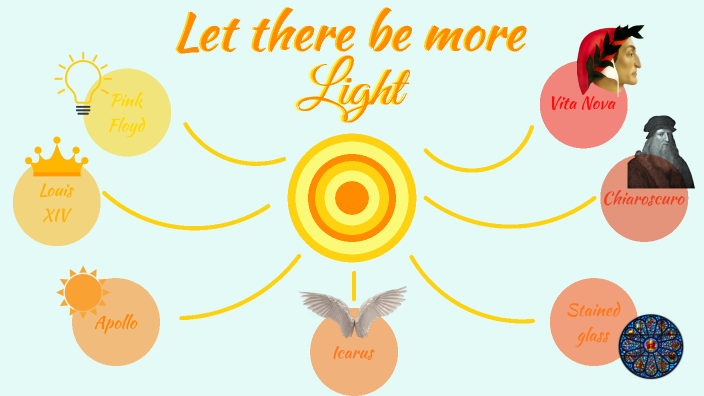 let there be more light by Gaia Iazzetta on Prezi