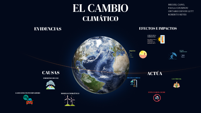 EL CAMBIO CLIMATICO by Miguel Cano Garcia on Prezi