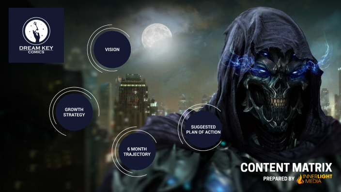 Dream Key Content Matrix by James Penn on Prezi
