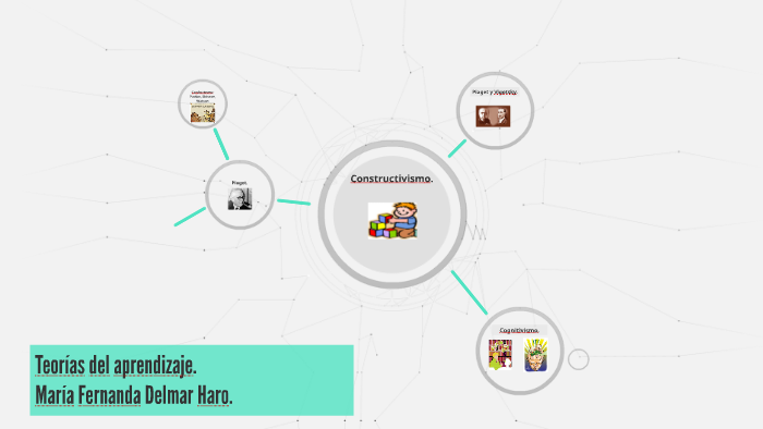 Teorías del aprendizaje. by maria Fernanda Delmar Haro on Prezi