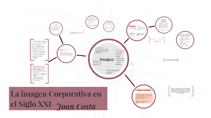 La imágen Corporativa en el Siglo XXI by Gabriela Eraso on Prezi