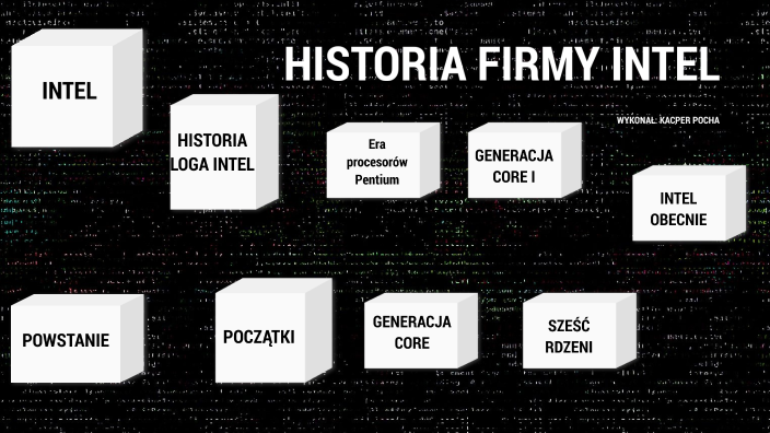 HISTORIA FIRMY INTEL by Kacper Pocha on Prezi