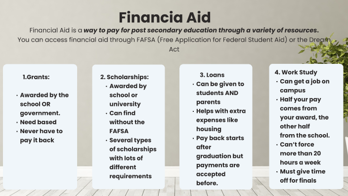 Financial Aid by Brianna Martinez on Prezi