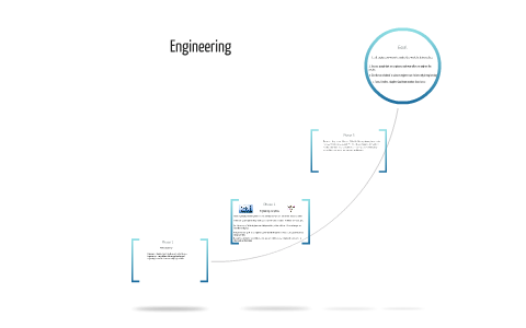 What is engineering by on Prezi