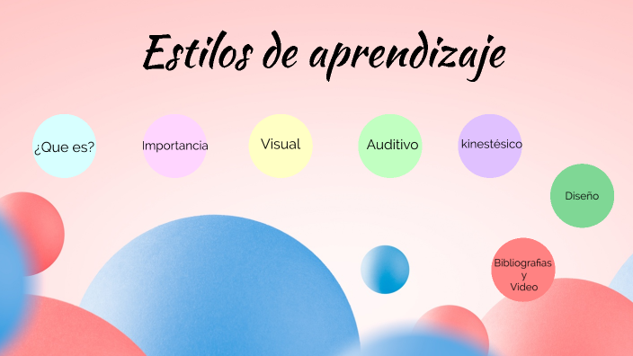 (4) Estilos de aprendizaje by Dr. J. Mario Marín R. on Prezi