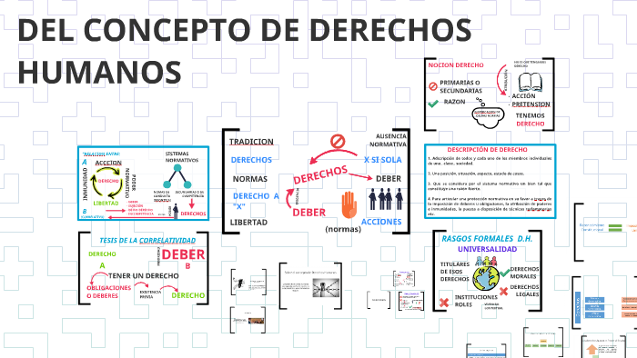 DEL CONCEPTO DE DERECHOS HUMANOS by armando angeles on Prezi