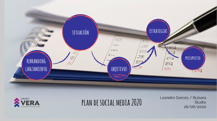 Presentacion Plan de Social Media by Leandro Garces on Prezi