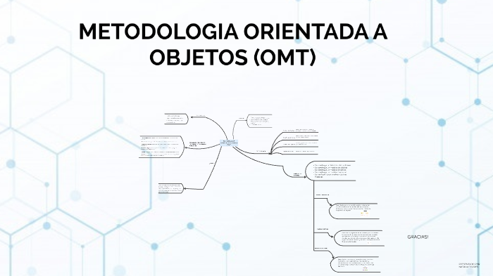 Metodologia Orientada A Objetos Omt By Natalia Torres 1227