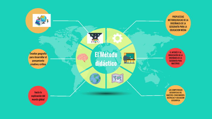 El Método Didáctico: Definición Y Clasificación By Litzi Limón On Prezi