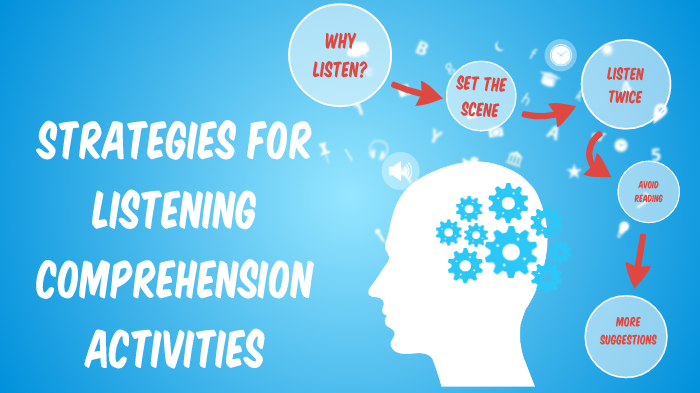 Implementing Strategies For Listening Comprehension