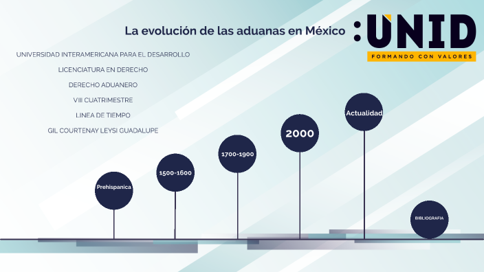 La evolución de las aduanas en México by leysi gil on Prezi