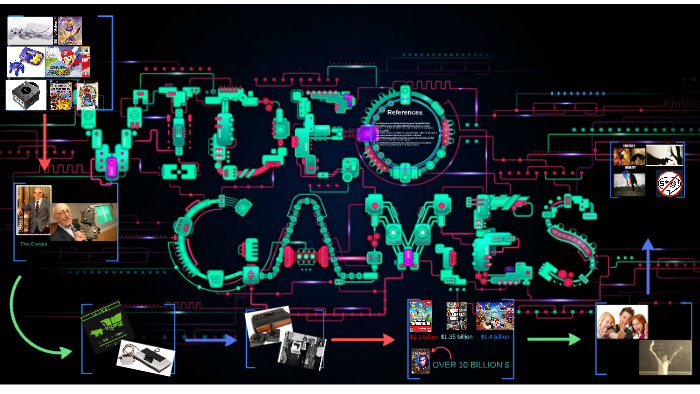 History of Video Games by on Prezi
