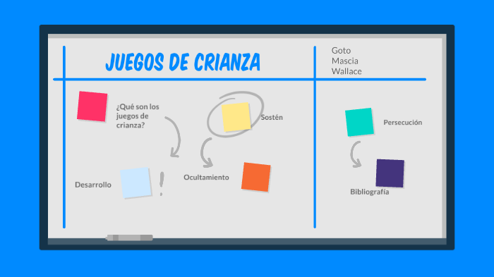 Juegos de crianza by Magdalena Wallace on Prezi
