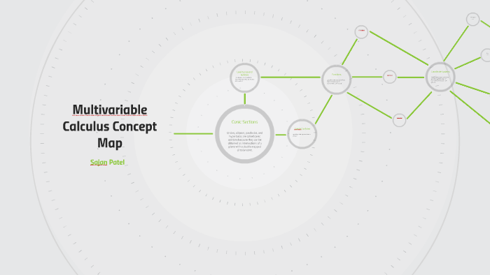 Multivariable Calculus Concept Map by Sajan Patel on Prezi