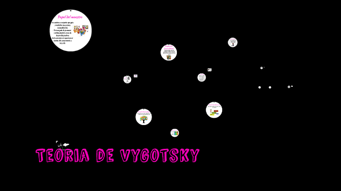 Teoria de Vygotsky by Cindy Bocanegra on Prezi