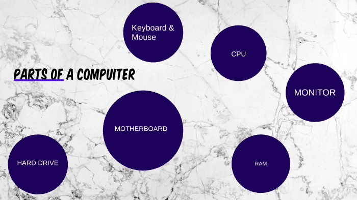 Parts of a computer by FKJA317 student on Prezi