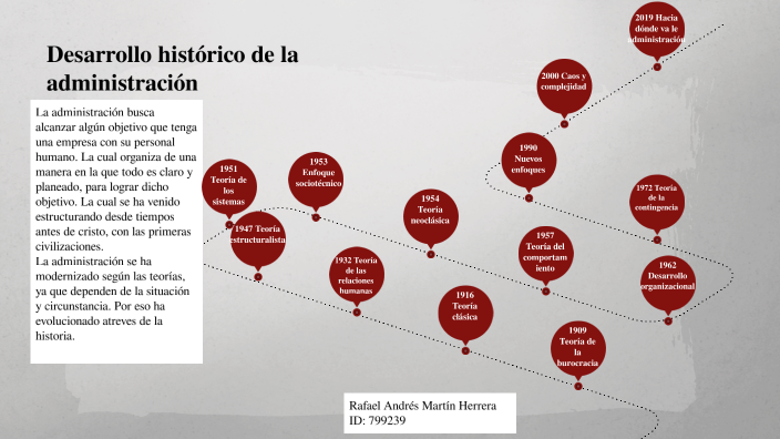 Línea De Tiempo Y Revisión Conceptual Desarrollo Histórico De La Administración By Rafael 3695