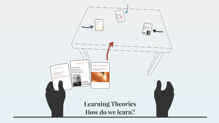 Learning Theories by Ahmed Salih on Prezi