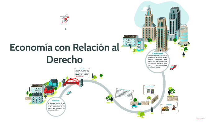 Economía Con Relación Al Derecho By Rudy Barahona On Prezi 7615